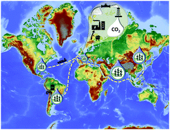 Graphical abstract: Can BECCS deliver sustainable and resource efficient negative emissions?