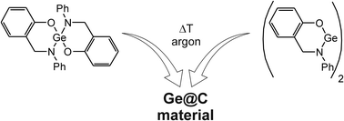 Graphical abstract: Synthesis, structure and thermolysis of oxazagermines and oxazasilines