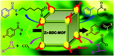 Graphical abstract: Tailoring the catalytic activity of metal organic frameworks by tuning the metal center and basic functional sites