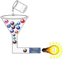 Graphical abstract: Development of a fluorescent chemosensor towards sensing and separation of Mg2+ ions in chlorophyll and hard water