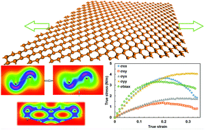 Graphical abstract: The ideal strength of two-dimensional stanene may reach or exceed the Griffith strength estimate