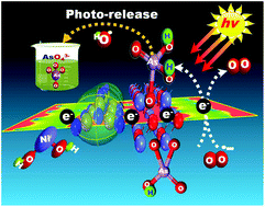 Graphical abstract: Bushy sphere dendrites with husk-shaped branches axially spreading out from the core for photo-catalytic oxidation/remediation of toxins