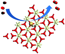 Atomically Dispersed Au Catalysts Supported On CeO2 Foam: Controllable ...