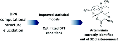 Graphical abstract: Doubling the power of DP4 for computational structure elucidation