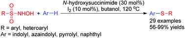 Graphical abstract: N-Hydroxy sulfonamides as new sulfenylating agents for the functionalization of aromatic compounds