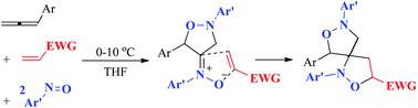 Graphical abstract: Stereoselective annulation between an allene, an alkene, and two nitrosoarenes to access bis(isoxazoliodine) derivatives