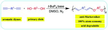 Graphical abstract: Superbase catalyzed regio-selective polyhydroalkoxylation of alkynes: a facile route towards functional poly(vinyl ether)s