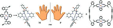 Graphical abstract: One-flask synthesis of dibenzotetraaza[14]annulene cyclic congeners bearing buta-1,3-diyne bridges