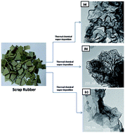 Graphical abstract: Fabrication of single-walled carbon nanotubes from vulcanized scrap rubber via thermal chemical vapor deposition