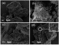 Graphical abstract: Loess surface grafted functional copolymer for removing basic fuchsin