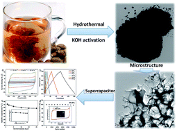 N-Doped hierarchical porous carbon from waste boat-fruited sterculia ...