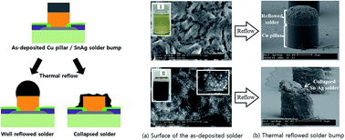 Effects of the degradation of methane sulfonic acid electrolyte on the ...