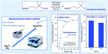 Catalytic formation of C(sp3)–F bonds via decarboxylative fluorination ...