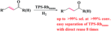 Graphical abstract: Thermoregulated phase-separable rhodium nanoparticle catalyst for selective hydrogenation of α,β-unsaturated aldehydes and ketones