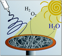 Graphical abstract: Tailoring the diameter of electrospun layered perovskite nanofibers for photocatalytic water splitting