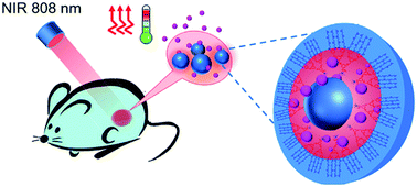 An ultra-small thermosensitive nanocomposite with a Mo154-core as a ...