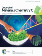 Graphical abstract: Inside front cover