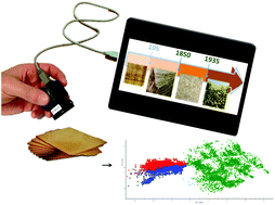 Graphical abstract: Towards innovation in paper dating: a MicroNIR analytical platform and chemometrics