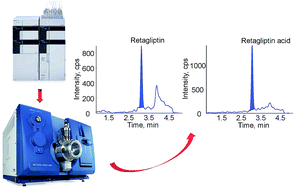 Simultaneous quantitative analysis of retagliptin and its main active ...