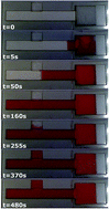 Graphical abstract: Understanding partial saturation in paper microfluidics enables alternative device architectures