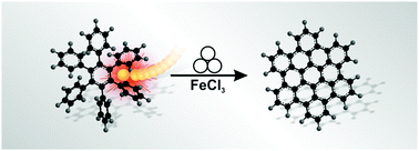 Graphical abstract: The mechanochemical Scholl reaction – a solvent-free and versatile graphitization tool