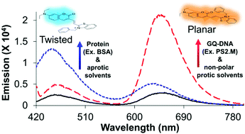 Graphical abstract: A coumarin–hemicyanine hybrid as a ratiometric fluorescent sensor of microenvironment proticity