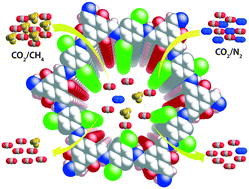 Graphical abstract: Chlorine-functionalized keto-enamine-based covalent organic frameworks for CO2 separation and capture