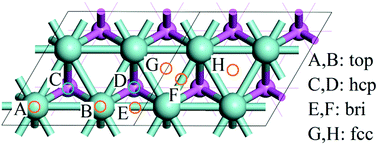 Graphical abstract: Effects of oxygen chemical potential on the anisotropy of the adsorption properties of Zr surfaces