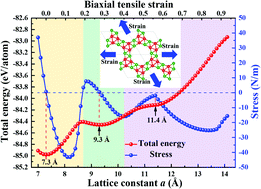 Graphical abstract: A super-stretchable boron nanoribbon network