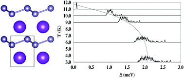 Graphical abstract: Superconductivity in intercalated buckled two-dimensional materials: KGe2