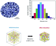 Graphical abstract: Mechanistic understanding of intergranular cracking in NCM cathode material: mesoscale simulation with three-dimensional microstructure