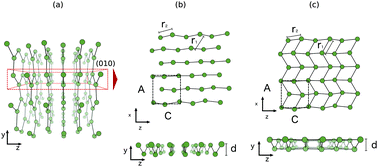 Graphical abstract: How robust is the metallicity of two dimensional gallium?