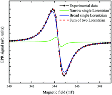 Reply to ‘Comment on “Angstrom-scale probing of paramagnetic centers ...