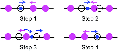 Graphical abstract: Tritium trapping and migration mechanisms in Li2O: a first-principles study