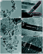 Graphical abstract: Synergistic effect of Ti3+ doping and facet regulation over Ti3+-doped TiO2 nanosheets with enhanced photoreactivity