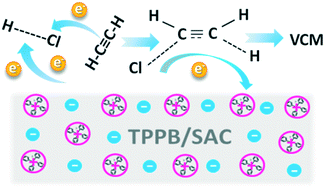 Graphical abstract: Novel nonmetal catalyst of supported tetraphenylphosphonium bromide for acetylene hydrochlorination