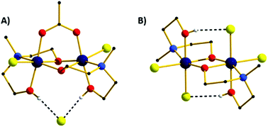 Graphical abstract: A simple methodology for constructing ferromagnetically coupled Cr(iii) compounds