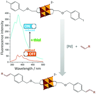 Graphical abstract: The Heck reaction as a tool to expand polyoxovanadates towards thiol-sensitive organic–inorganic hybrid fluorescent switches