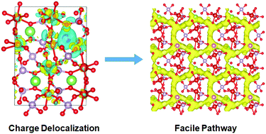 Graphical abstract: A rechargeable aqueous Zn2+-battery with high power density and a long cycle-life