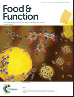 Graphical abstract: Inside front cover