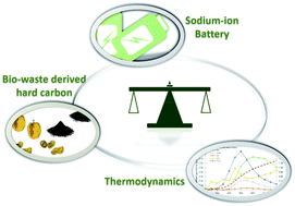 Addressing the energy sustainability of biowaste-derived hard carbon ...