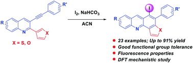 Graphical abstract: Synthesis of thieno[2,3-c]acridine and furo[2,3-c]acridine derivatives via an iodocyclization reaction and their fluorescence properties and DFT mechanistic studies