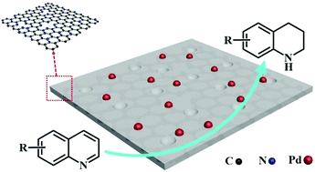 Graphical abstract: Selective hydrogenation of quinolines into 1,2,3,4-tetrahydroquinolines over a nitrogen-doped carbon-supported Pd catalyst