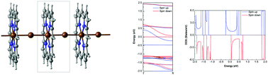 Magnetism, stability and electronic properties of a novel one ...