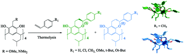 Graphical abstract: Chiral chromane[4]arenes synthesised by cycloaddition reactions of o-quinomethine resorcin[4]arenes