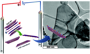 Graphical abstract: Nonconductive layered hexagonal boron nitride exfoliation by bipolar electrochemistry