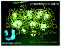 Graphical abstract: A self-powered porous ZnS/PVDF-HFP mechanoluminescent composite film that converts human movement into eye-readable light