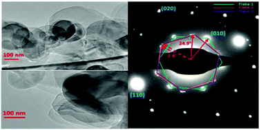 Graphical abstract: 2D boron nitride nanosheets (BNNS) prepared by high-pressure homogenisation: structure and morphology