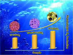 Graphical abstract: From one-dimensional to two-dimensional wurtzite CuGaS2 nanocrystals: non-injection synthesis and photocatalytic evolution