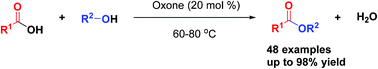 Graphical abstract: Efficient synthesis of esters through oxone-catalyzed dehydrogenation of carboxylic acids and alcohols
